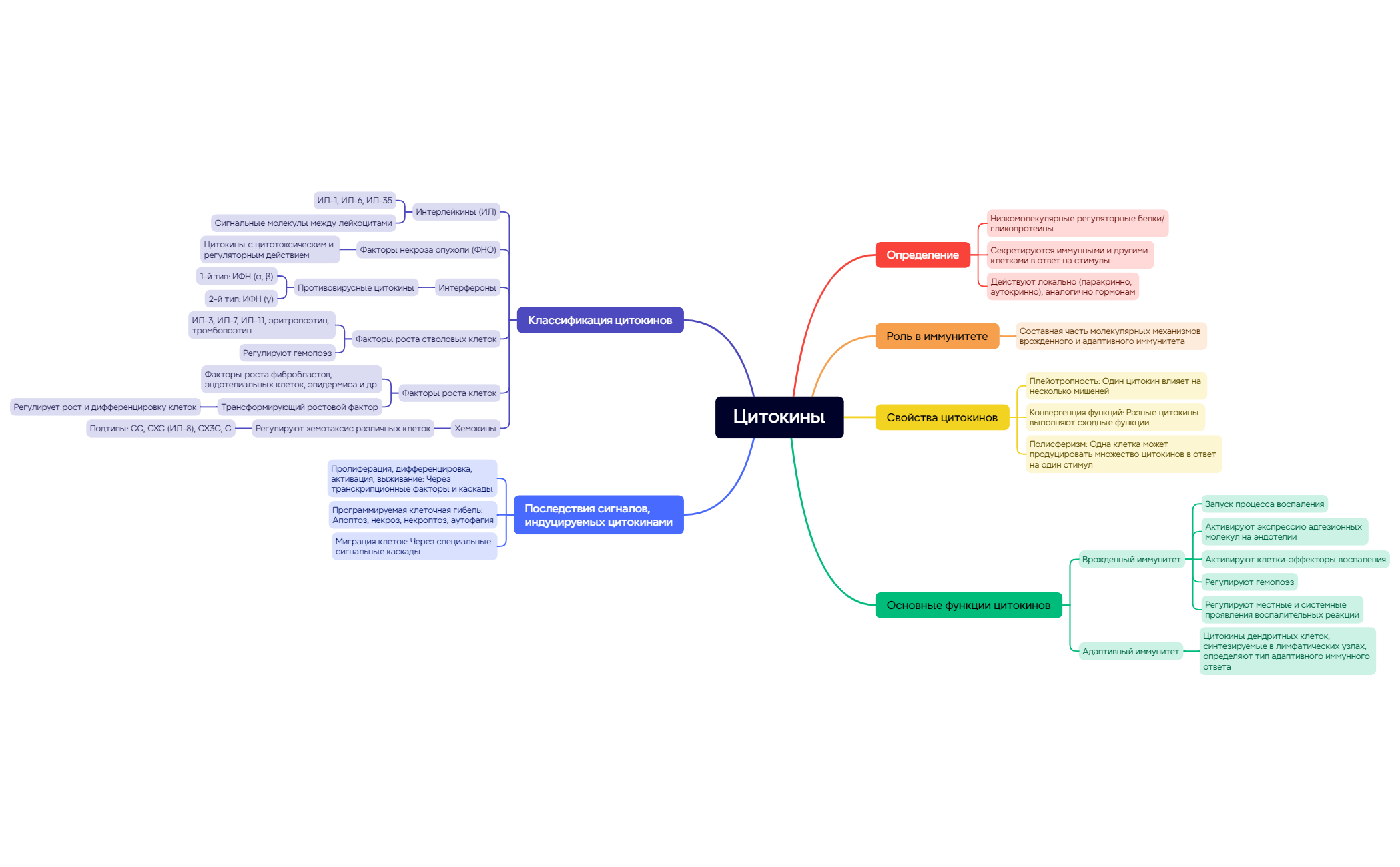 Цитокины preview 1