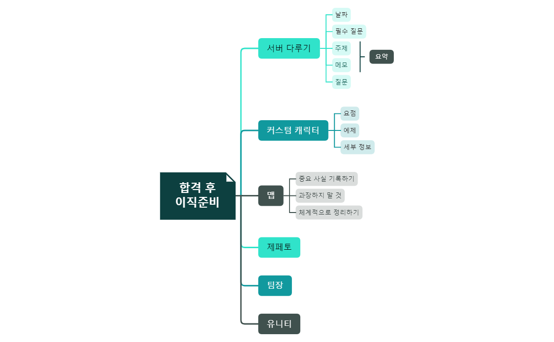 메모하기 preview 1