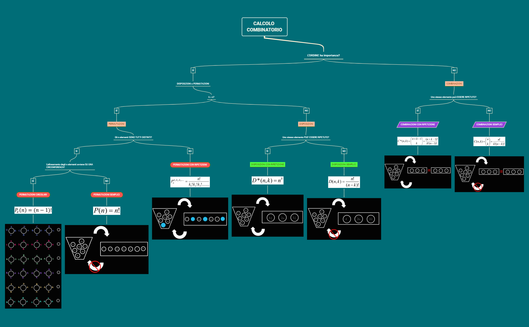 CALCOLO COMBINATORIO preview 1