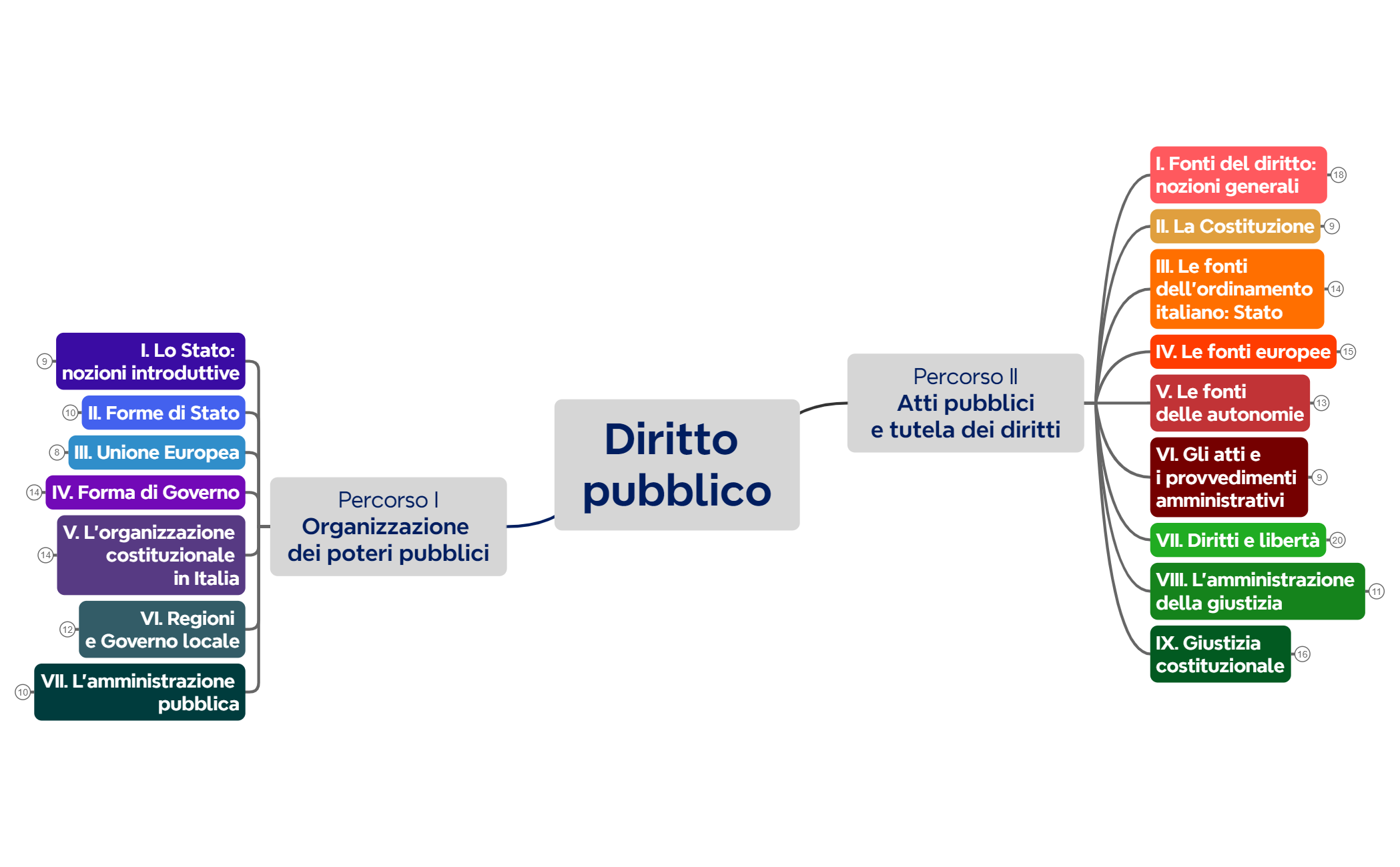 Diritto pubblico preview 1