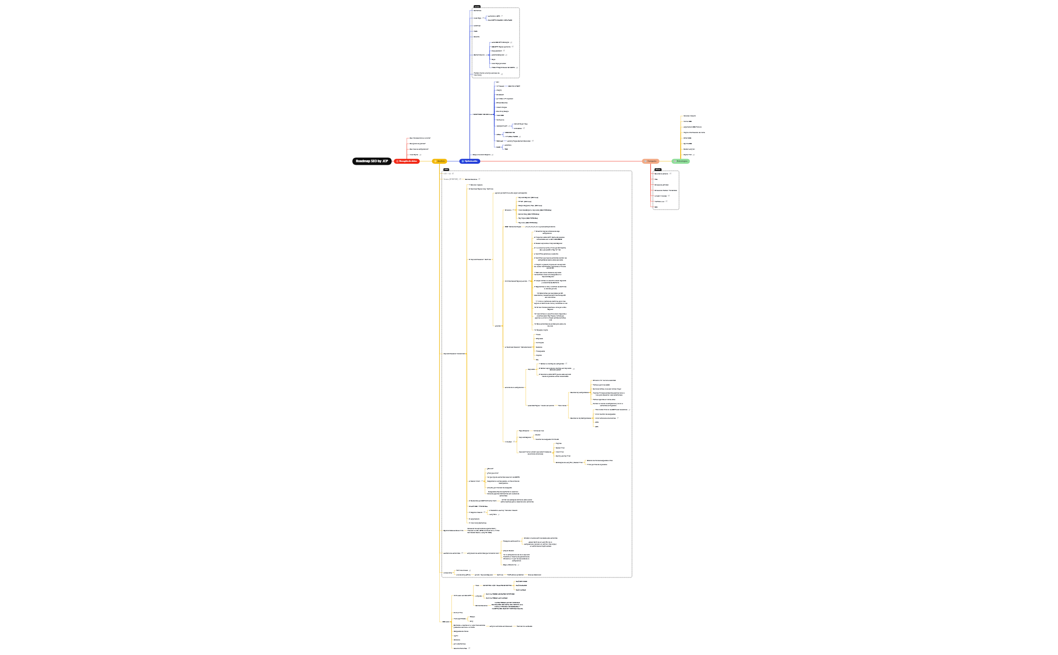 Roadmap SEO by JCP - XMind Template