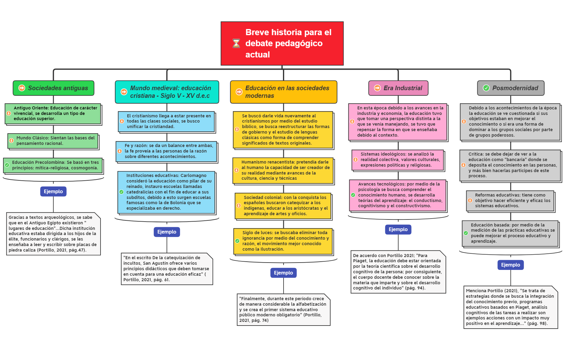 Historia pedagógica actual preview 1