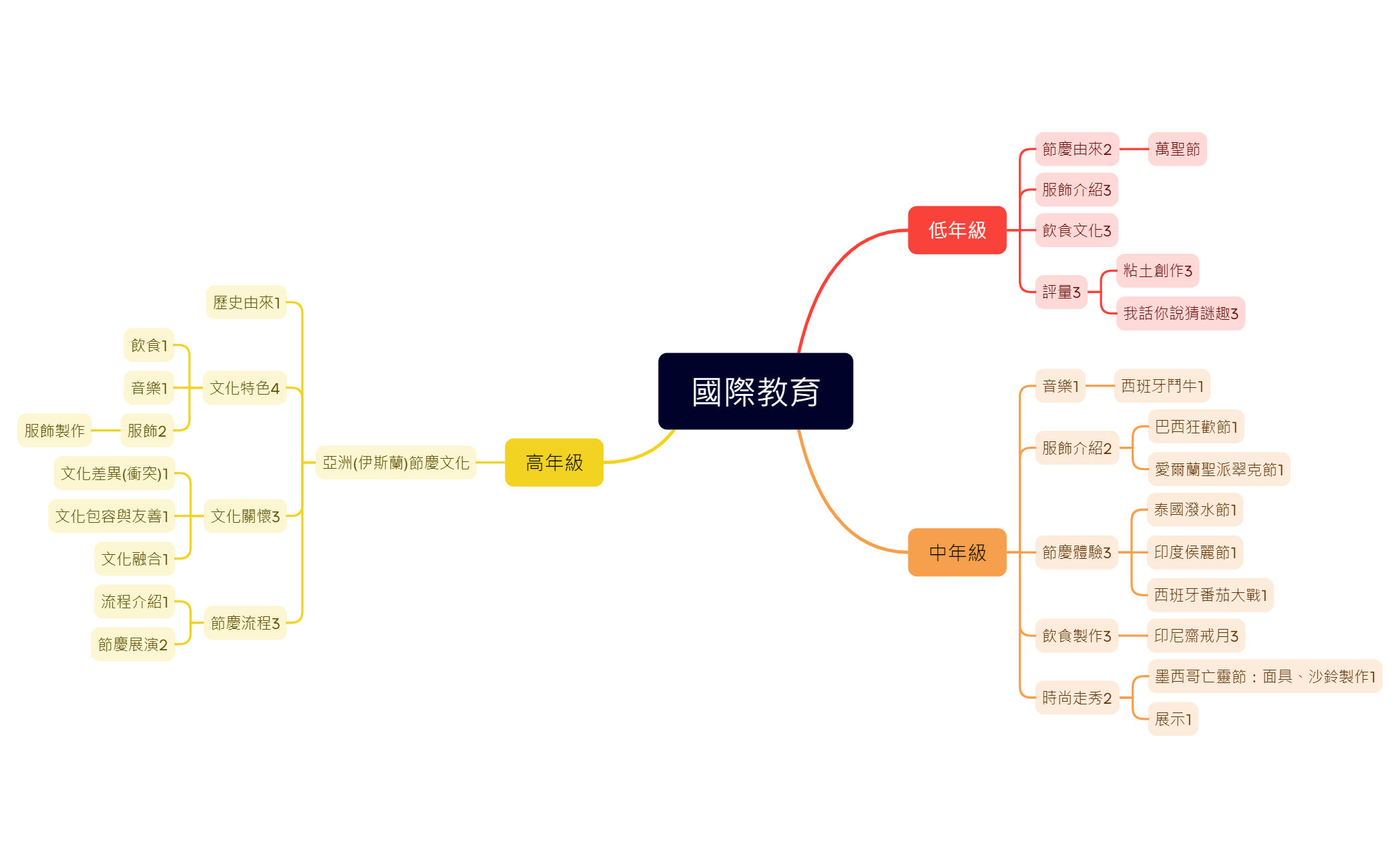 國際教育 preview 1