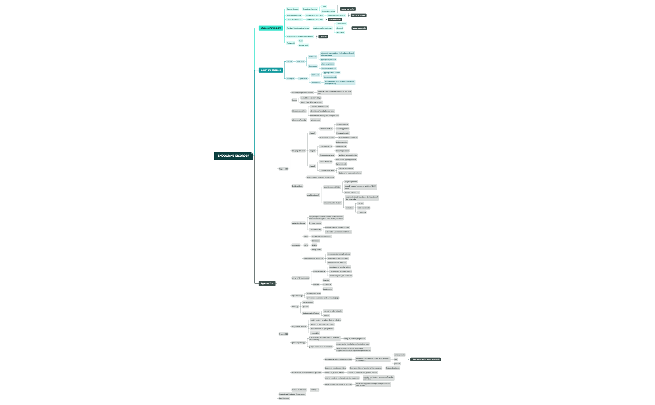 Take Notes.xmind - XMind Template