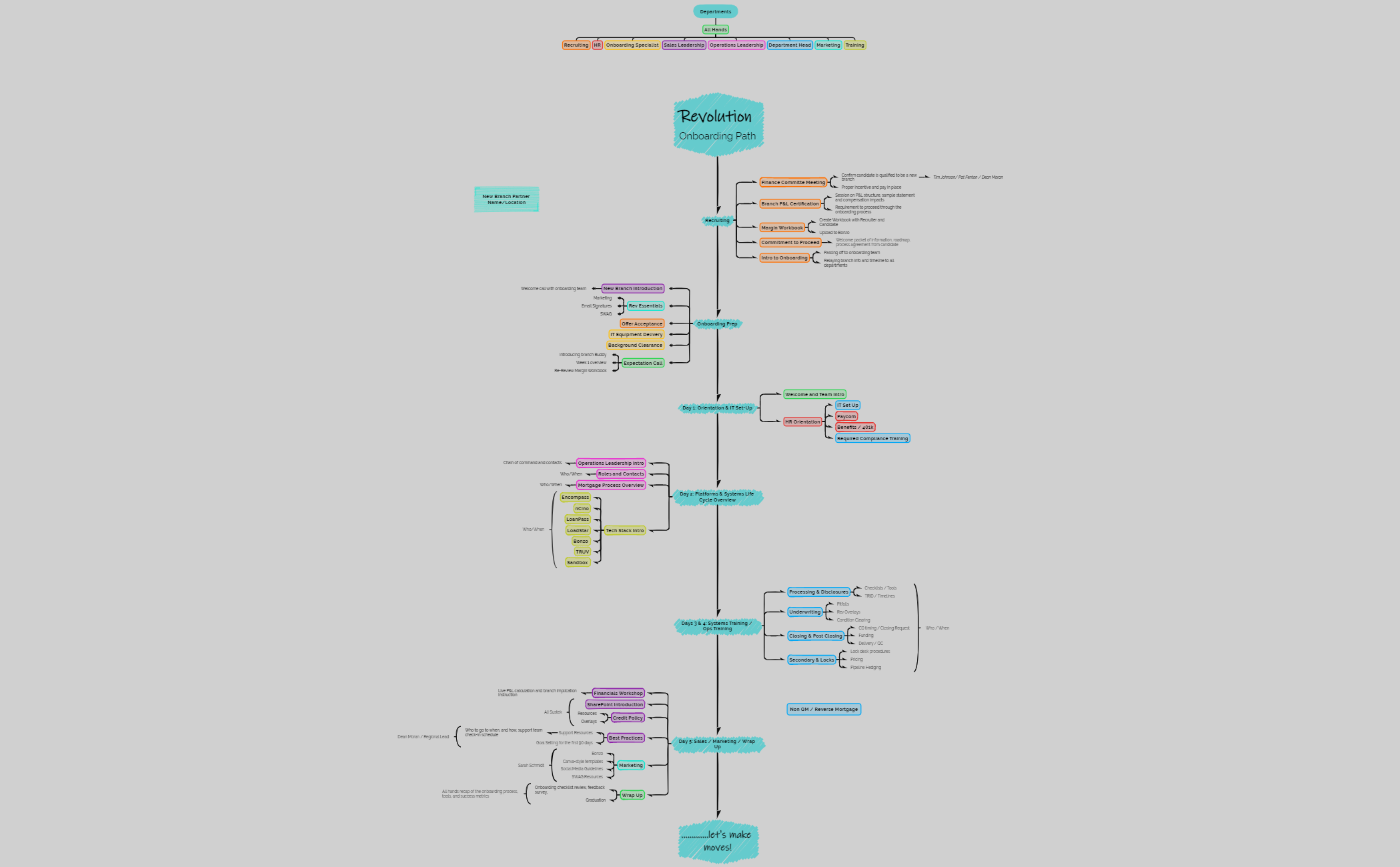 KSR Rev Onboarding Path V.2 Final preview 1
