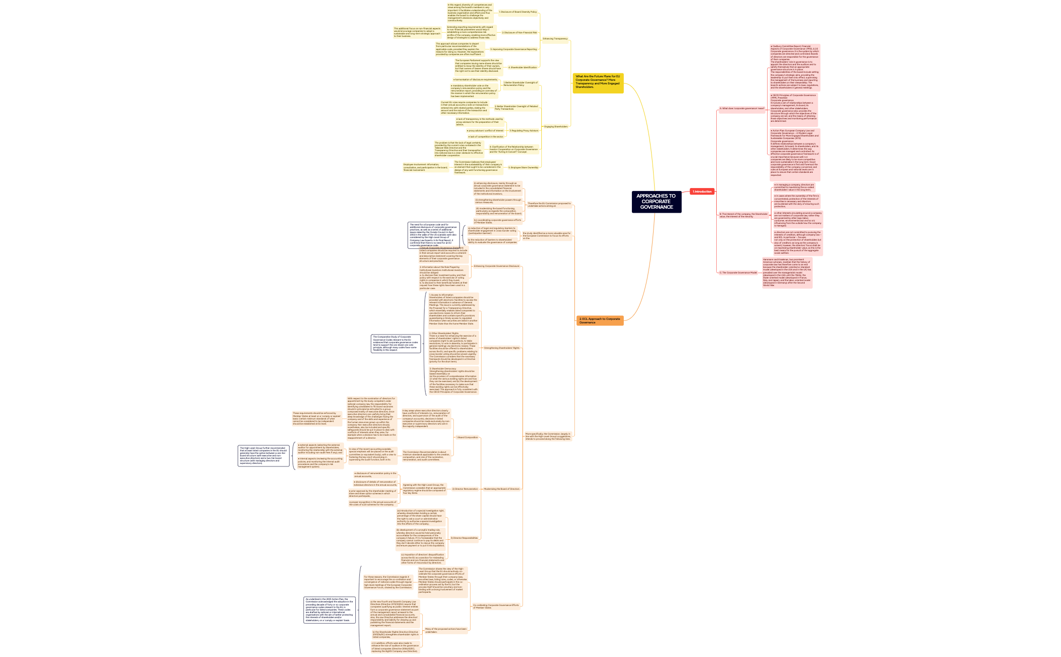 BlankMap - XMind Template