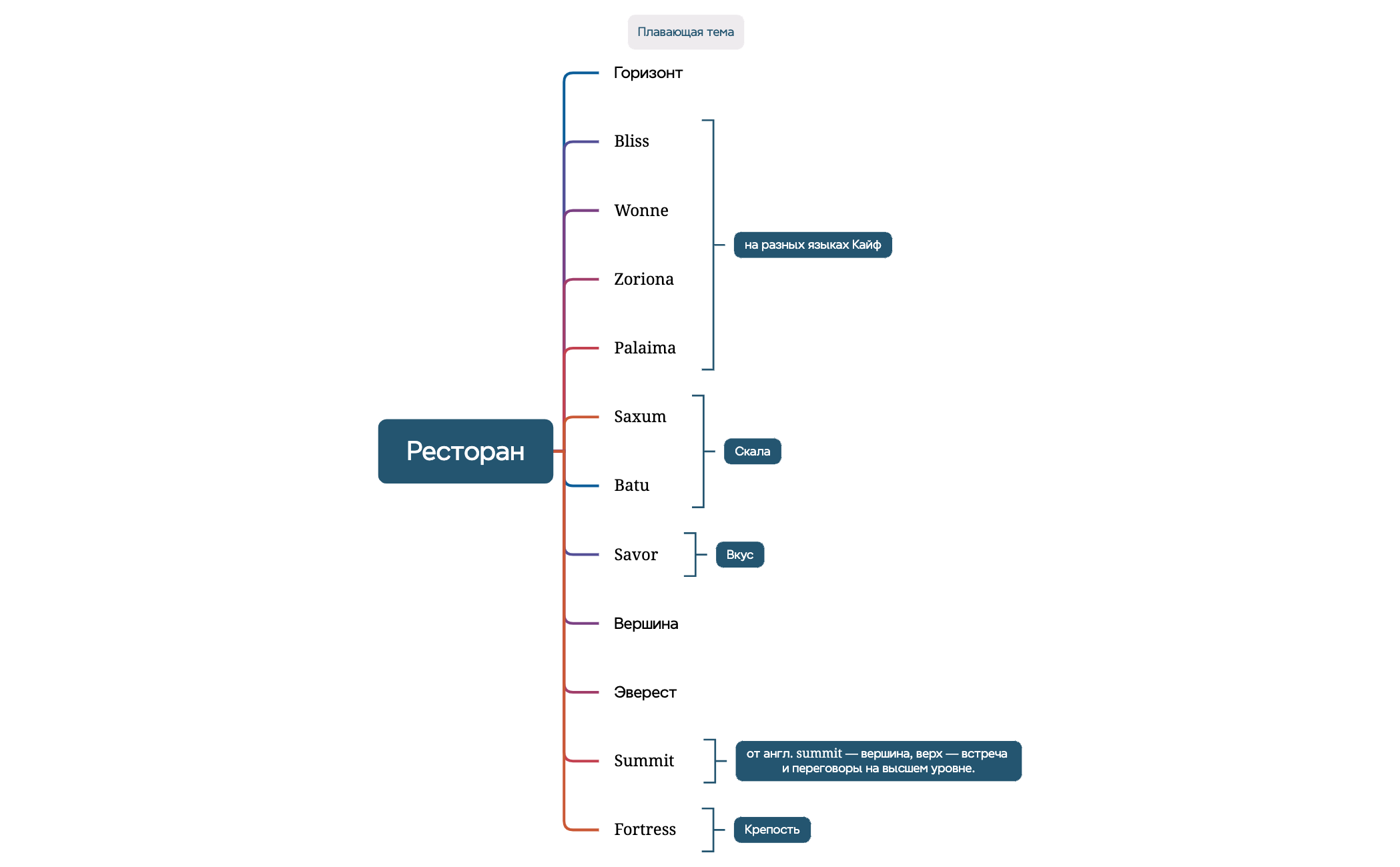 Ресторан preview 1