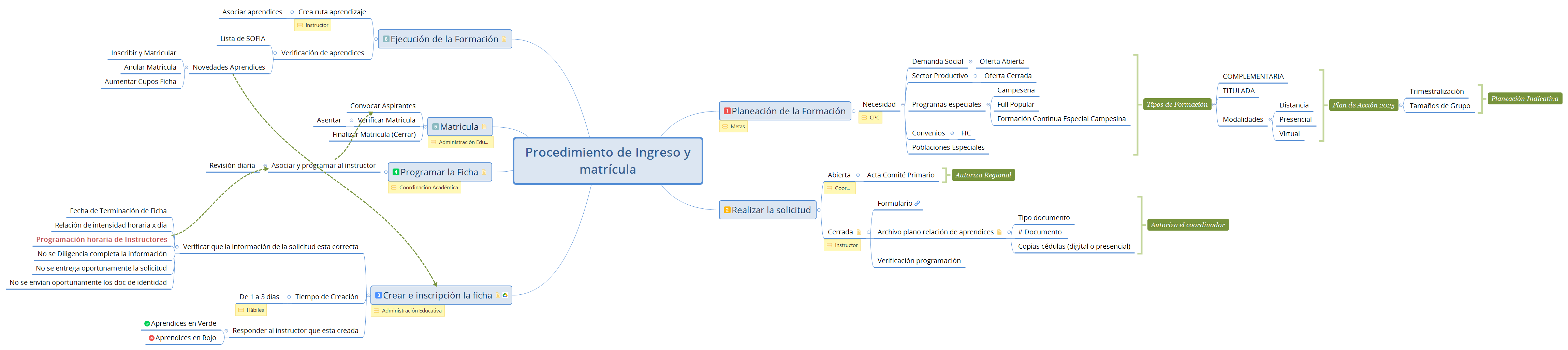 Procedimiento de Ingreso y matrícula preview 1