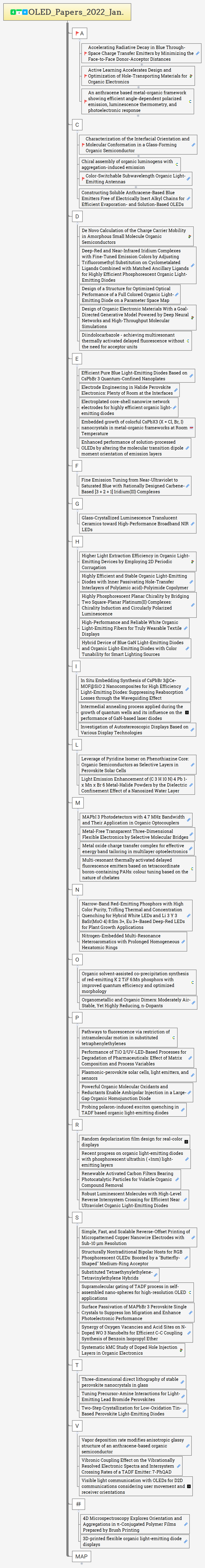 OLED_Papers_2022_Jan. preview 1