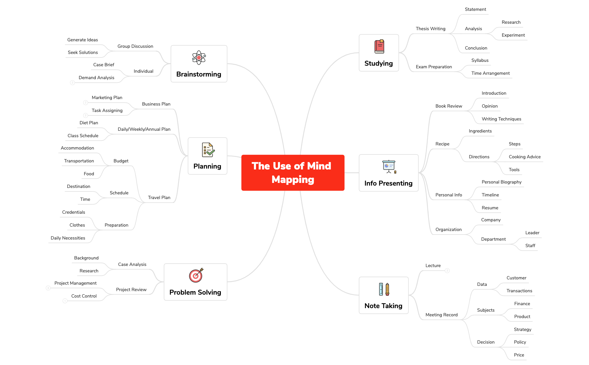 The Use of Mind Mapping preview 1