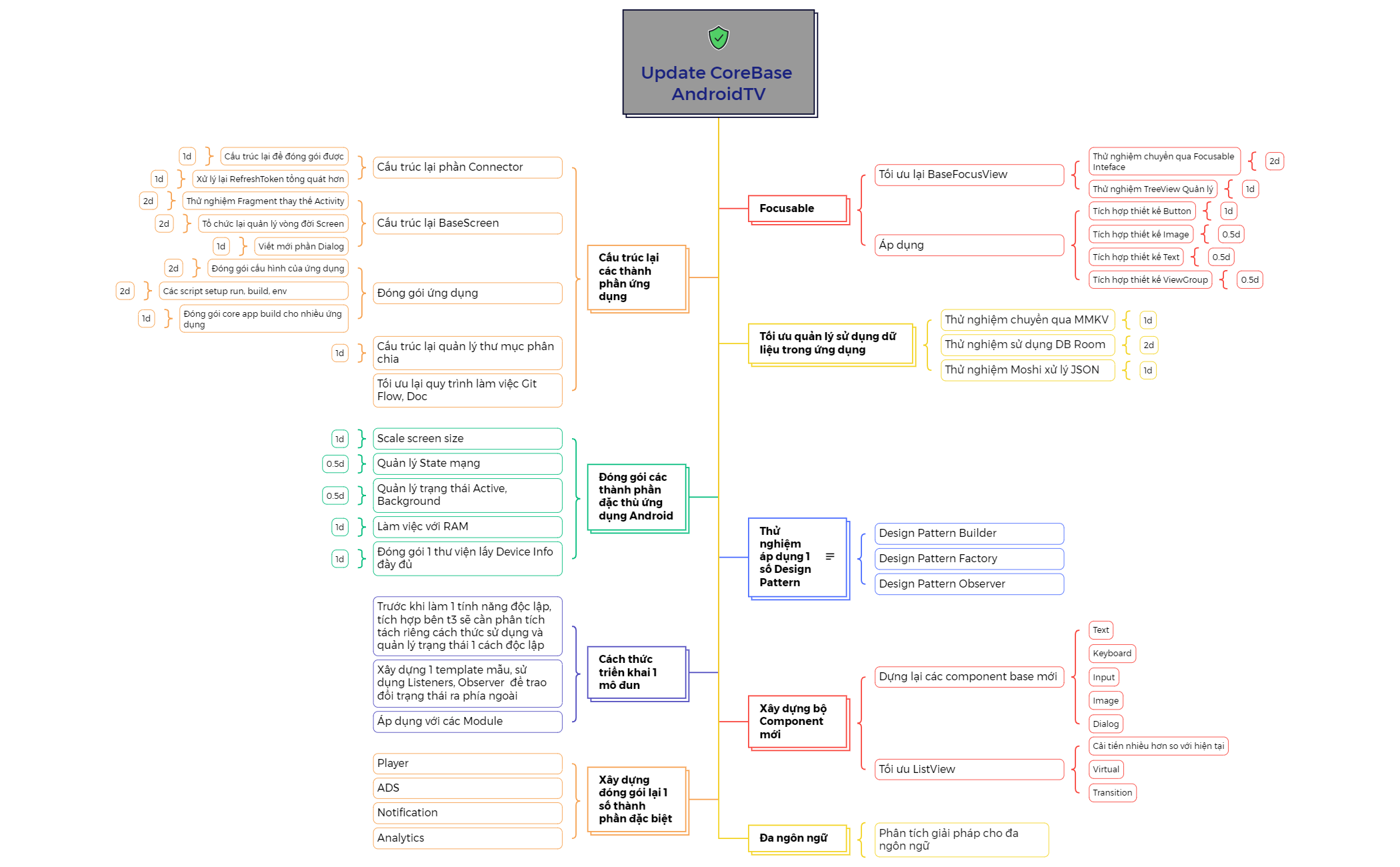 Carte 2 preview 1