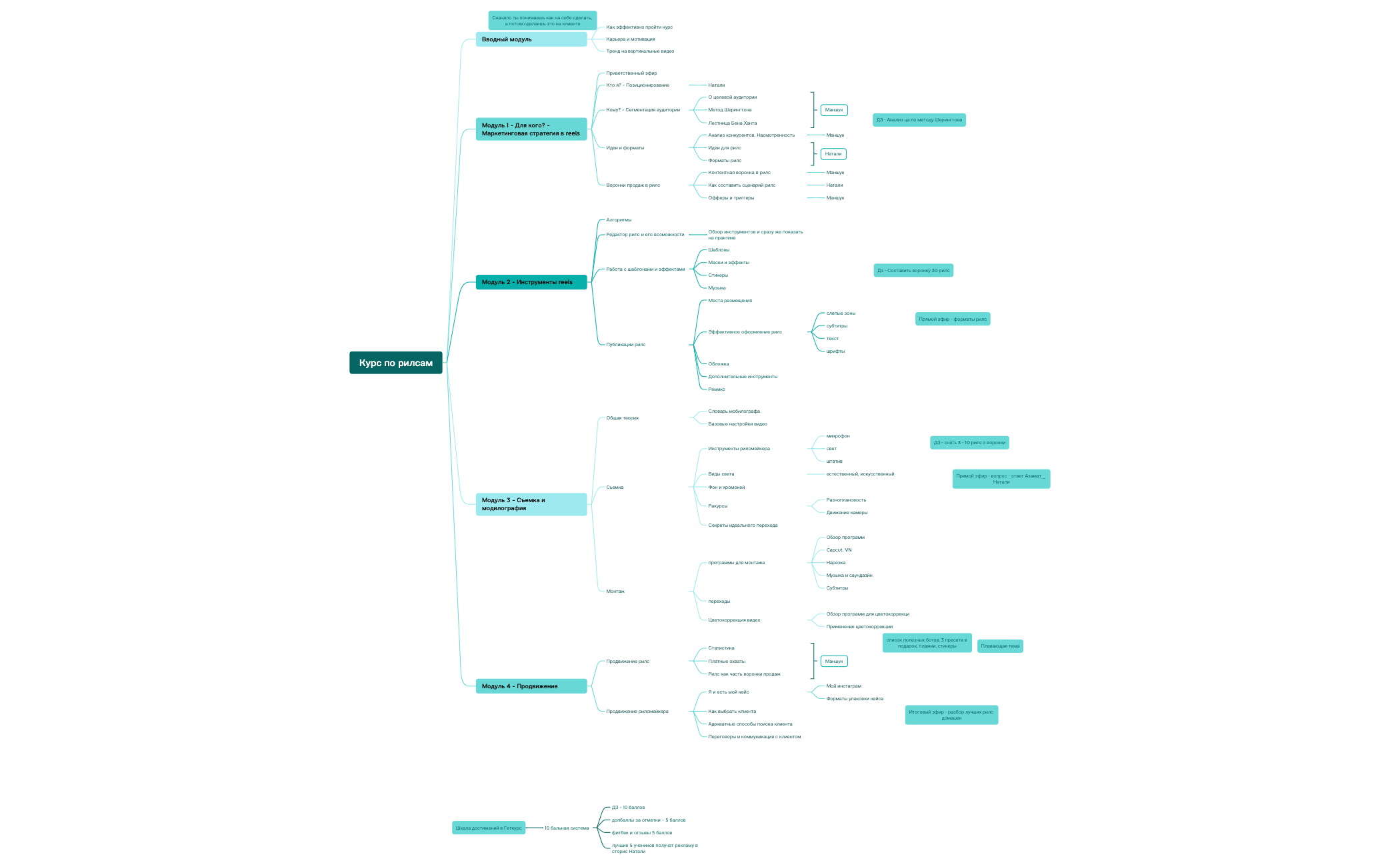 Курс по рилсам preview 1