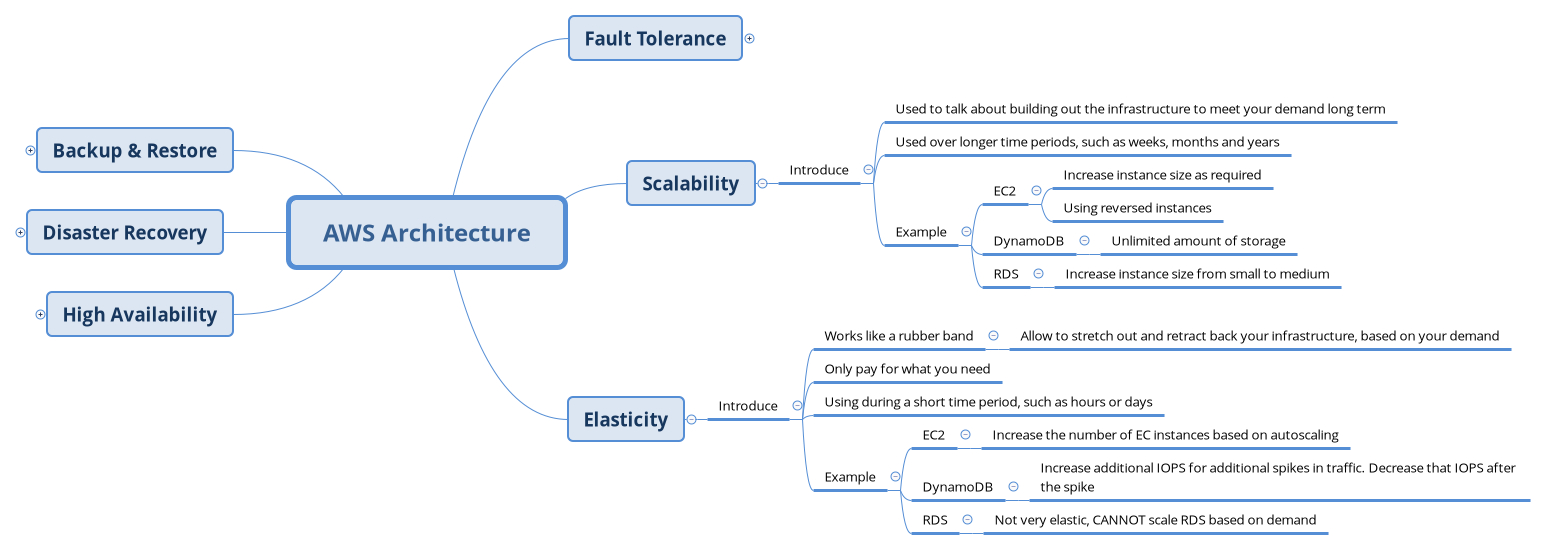 AWS Architecture - XMind Template