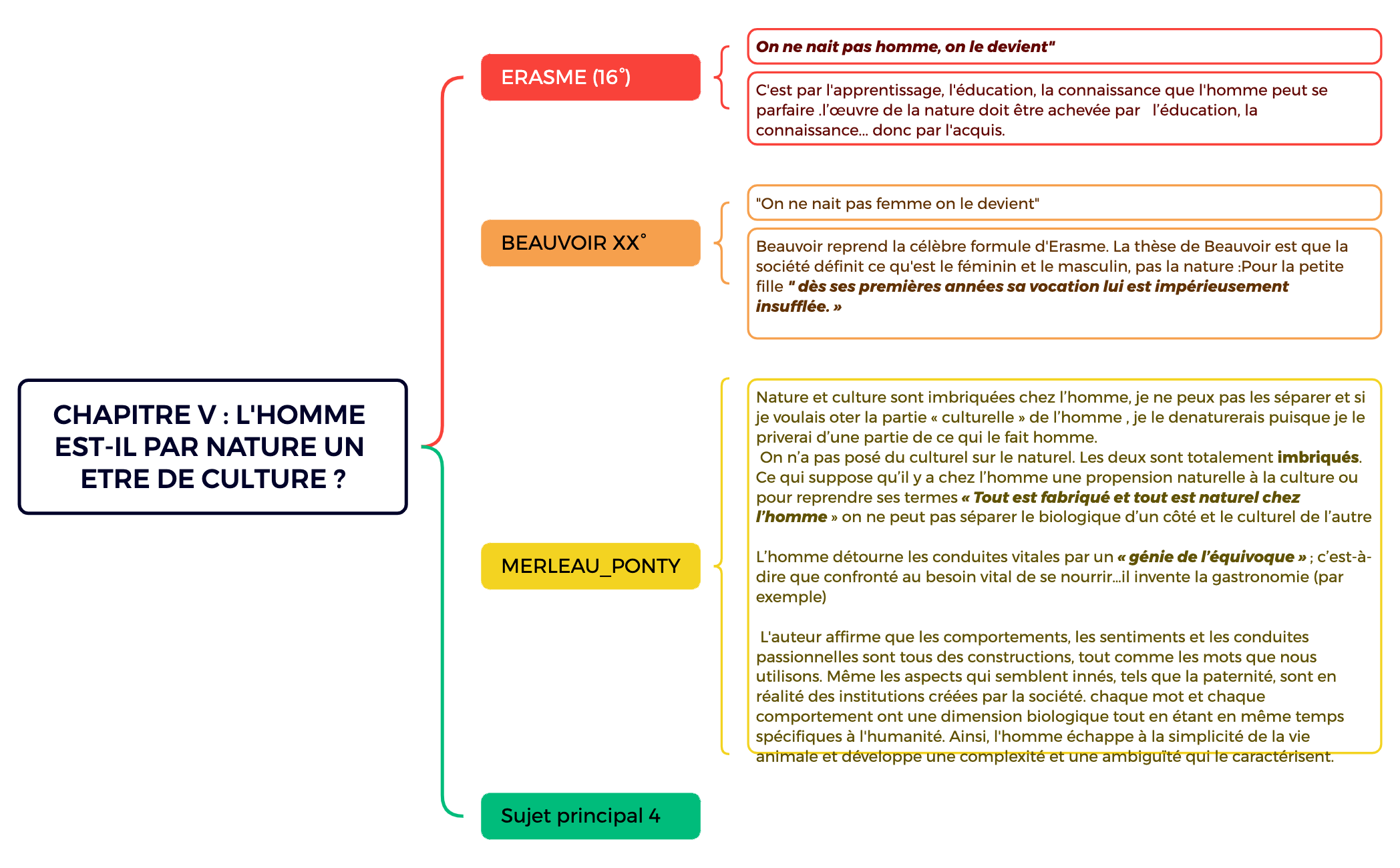 CHAPITRE V L'HOMME EST-IL PAR NATURE UN ETRE DE CULTURE preview 1