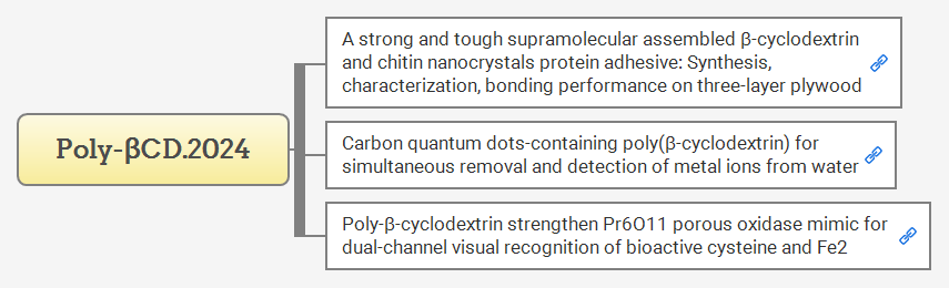 Poly-βCD.2024 preview 1