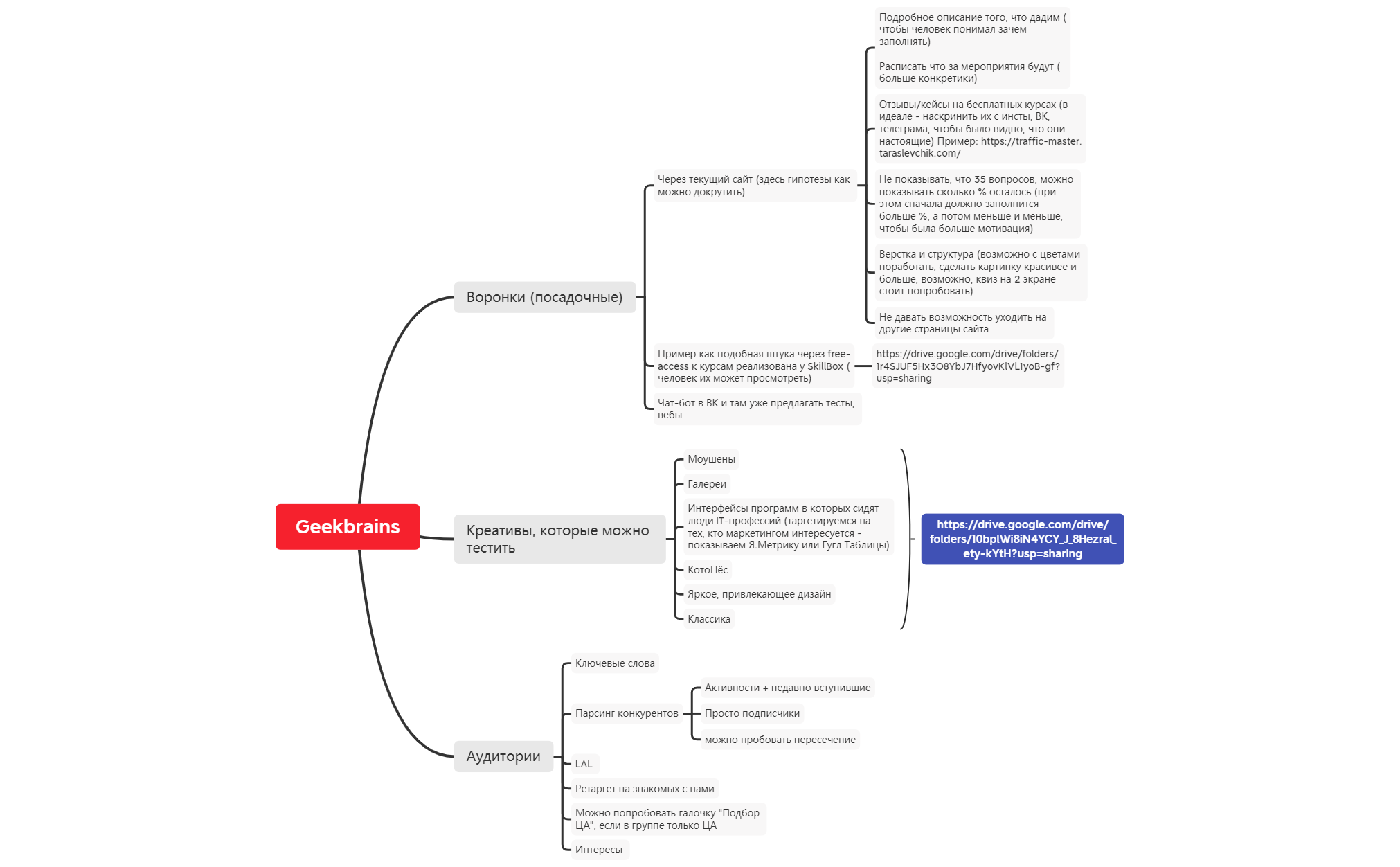geekbrains-python-homework at master · manchenkoff... Geekbrains - XMind Template