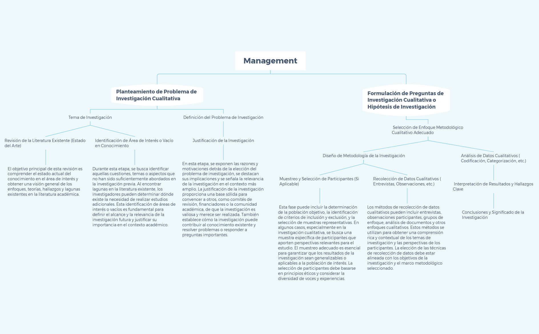 Mapa conceptual investigación cualitativa preview 1
