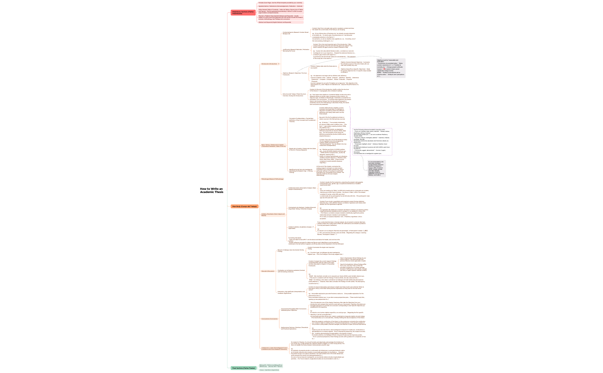 How to Write an Academic Thesi