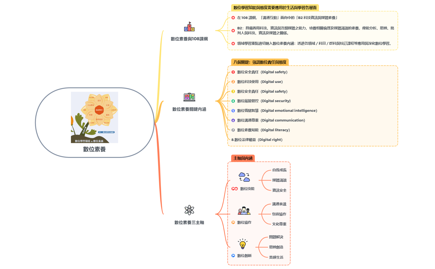 數位素養 preview 1