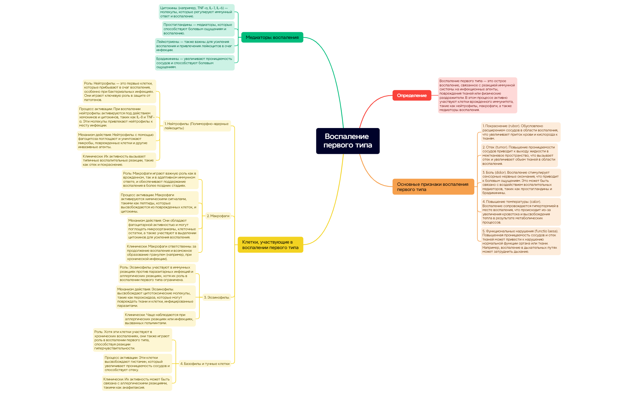 Воспаление 1 типа preview 1