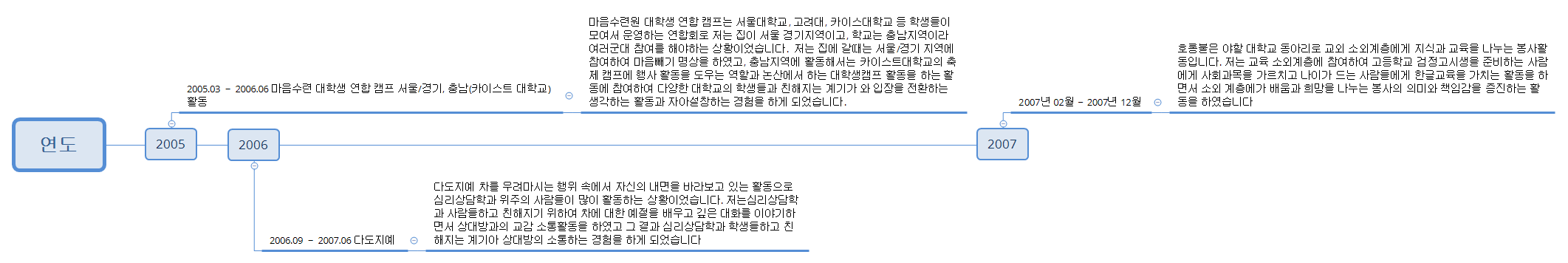1회차 미션 preview 1