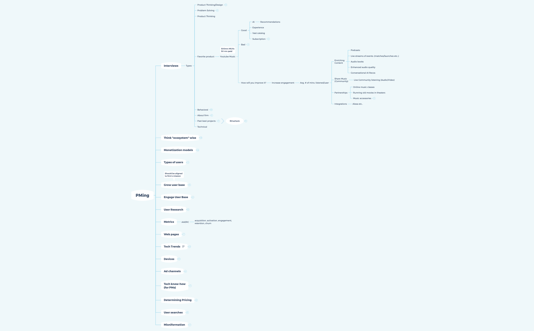 PM Interviews - XMind Template