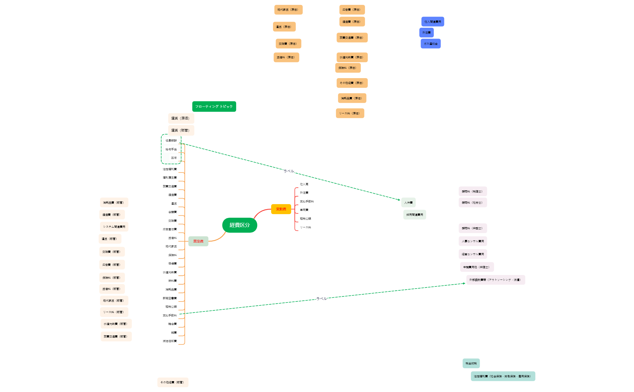 ページ-1 - XMind Template