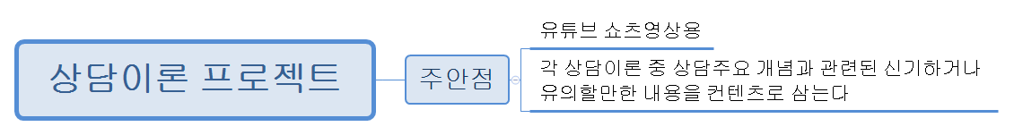 상담이론 프로젝트 preview 1