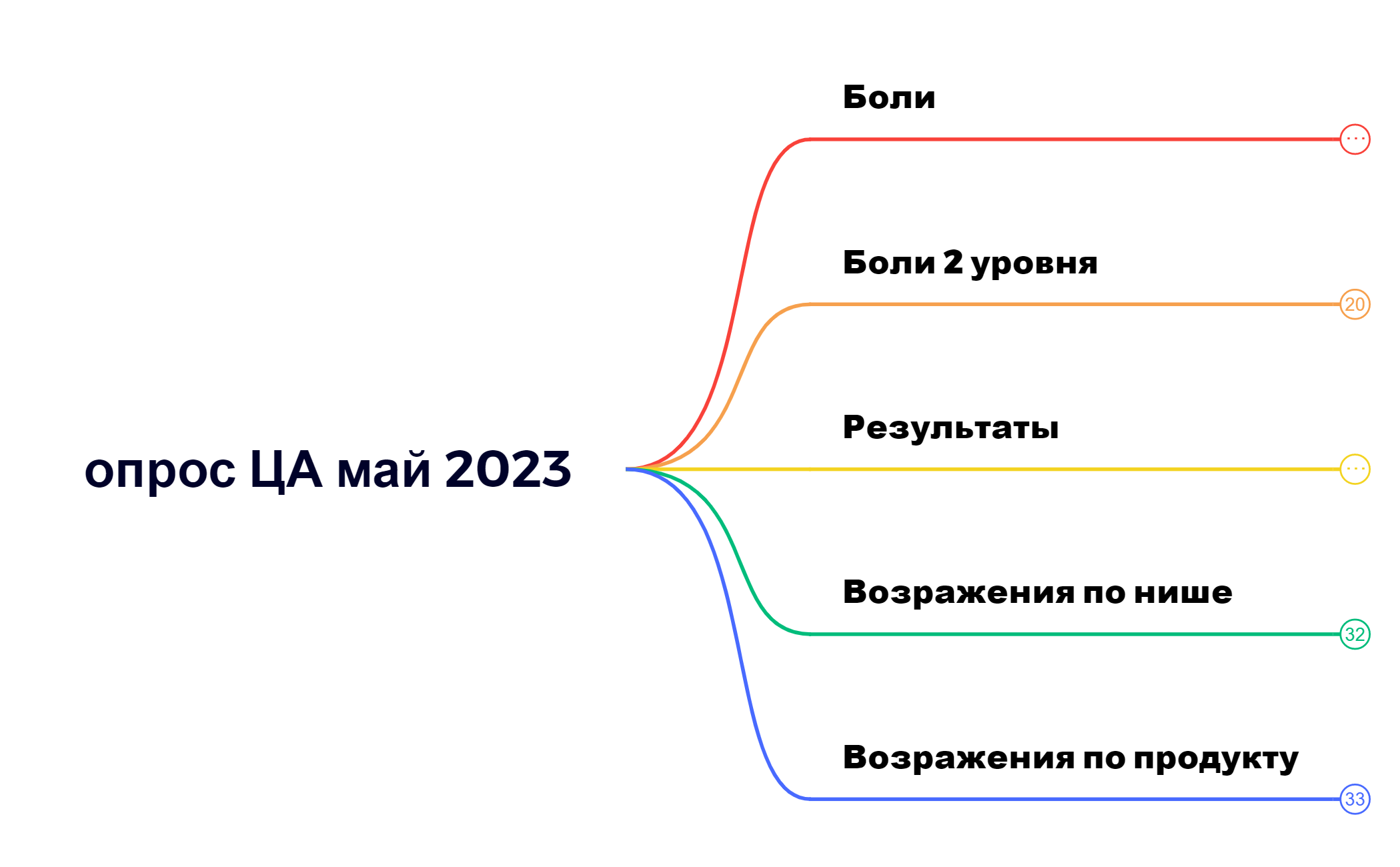 опрос ЦА май 2023 preview 1