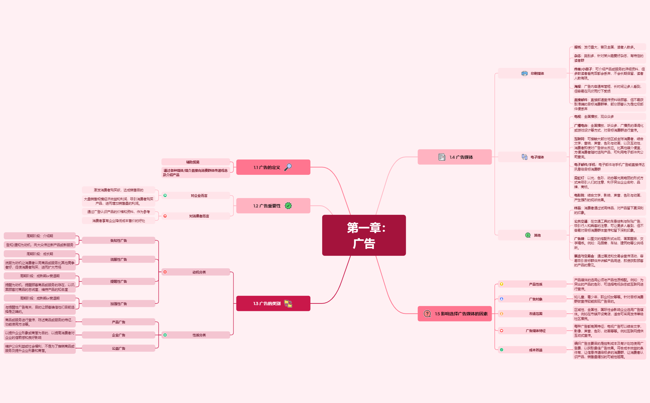 第一章: 广告 preview 1