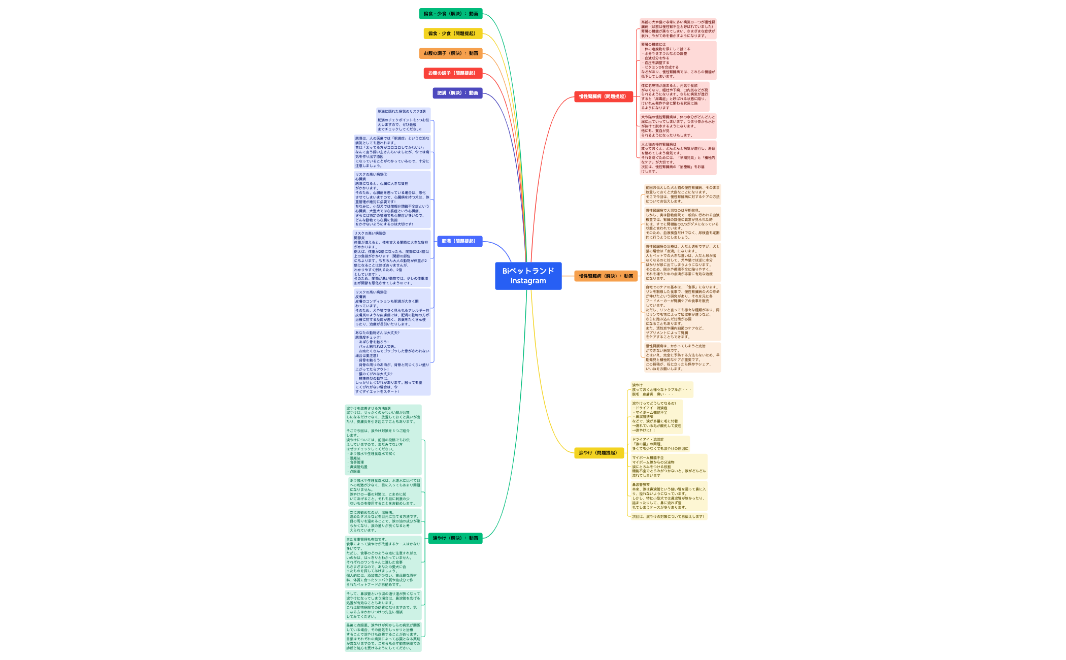 BlankMap 2.xmind - XMind Template