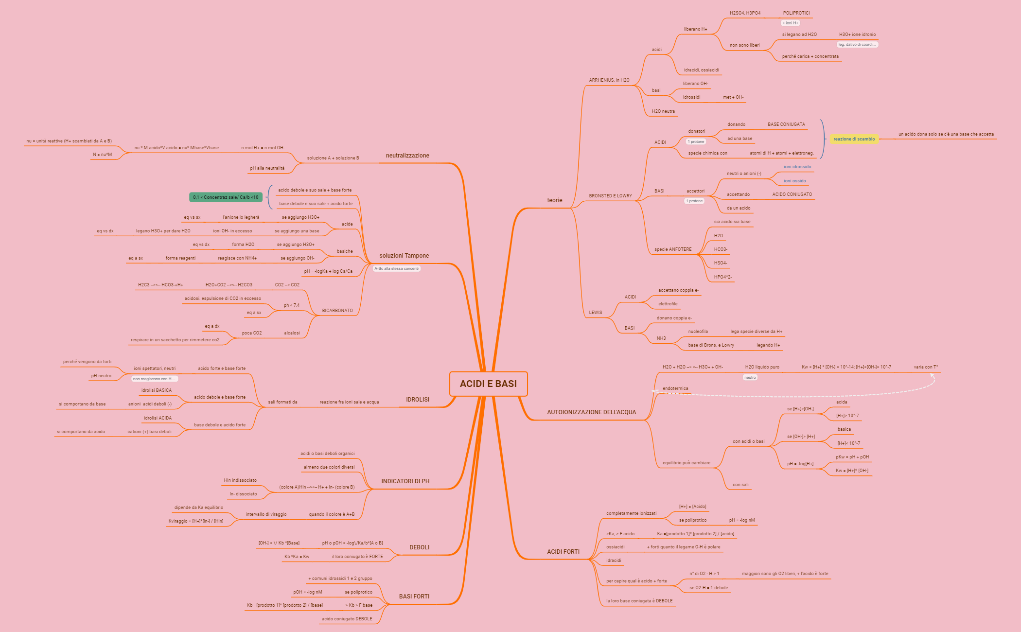 acidi e basi preview 1