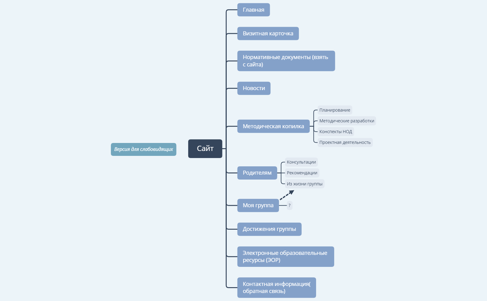 Оля - XMind Template