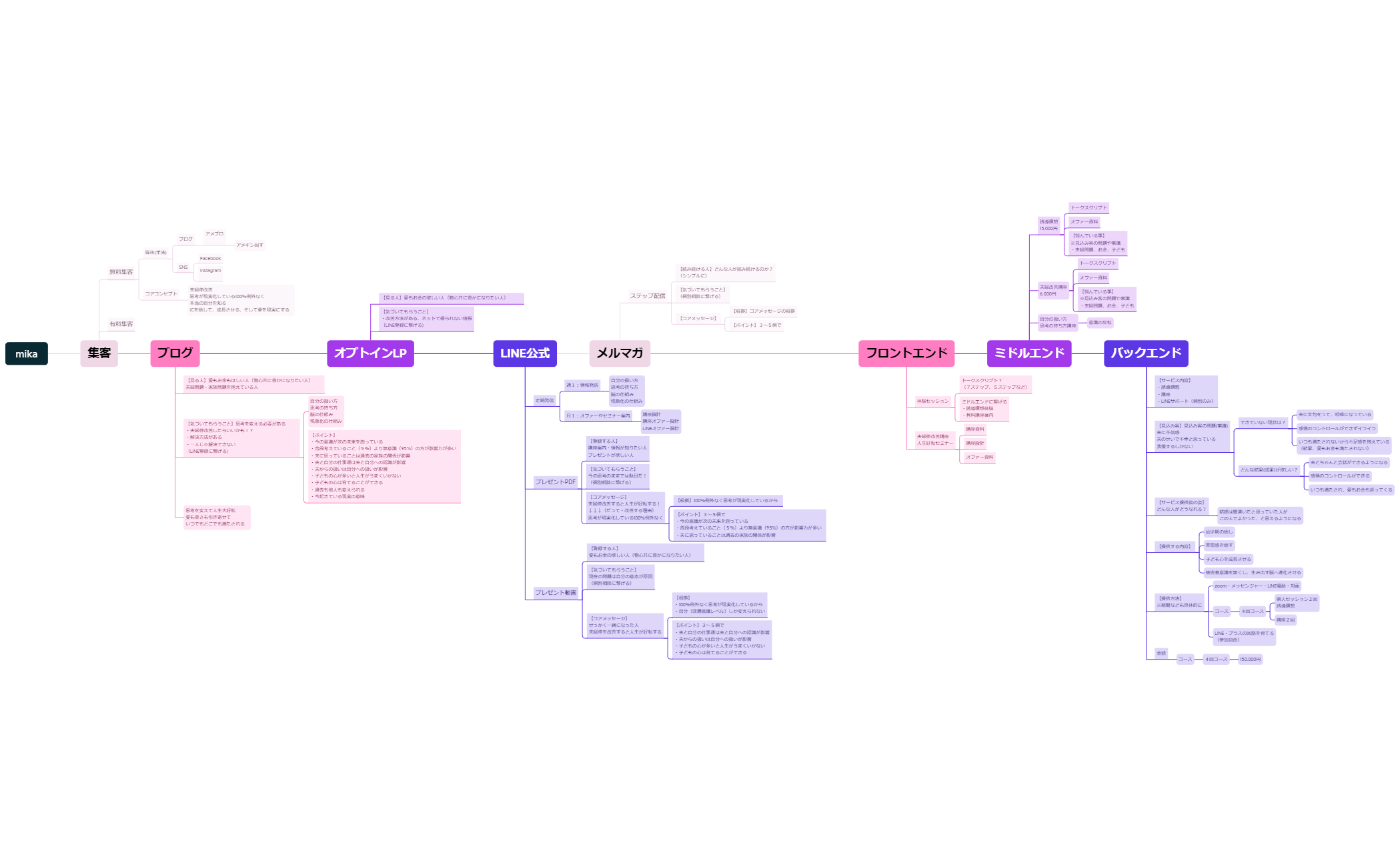 マーケティングフロー preview 1