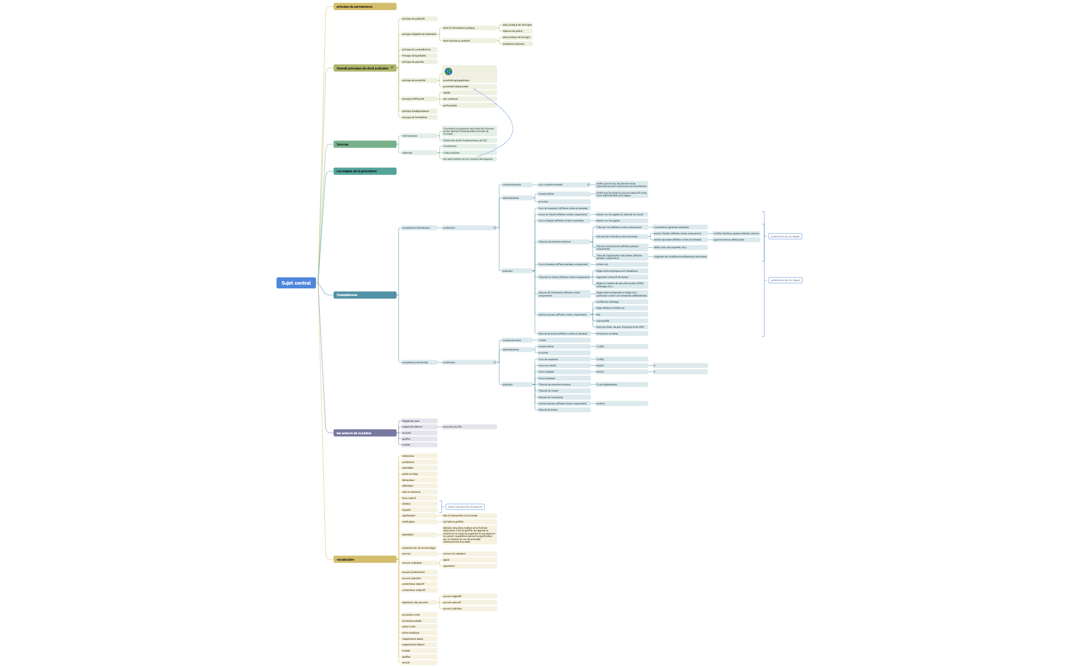 Sujet central preview 1
