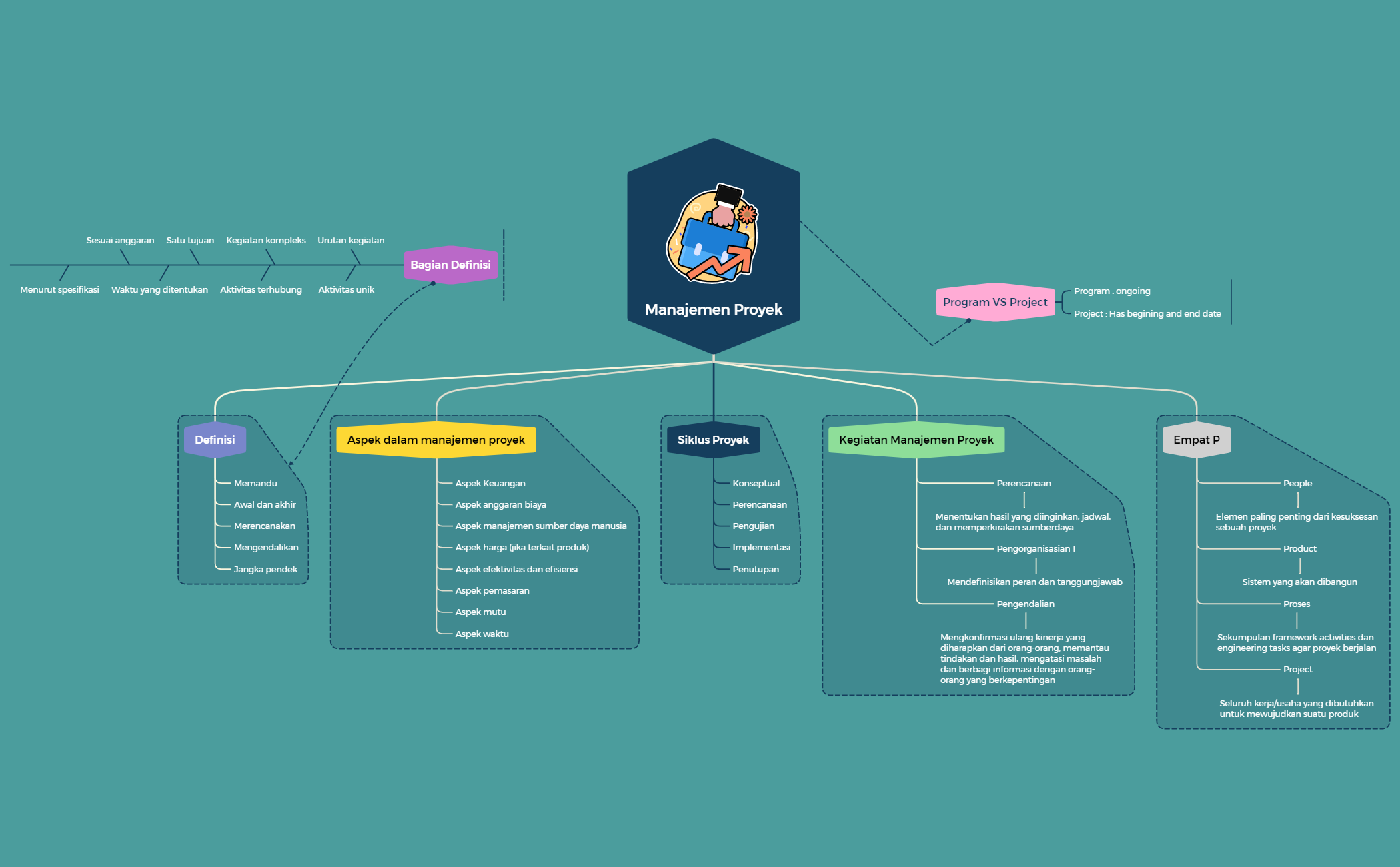 Org Chart preview 1