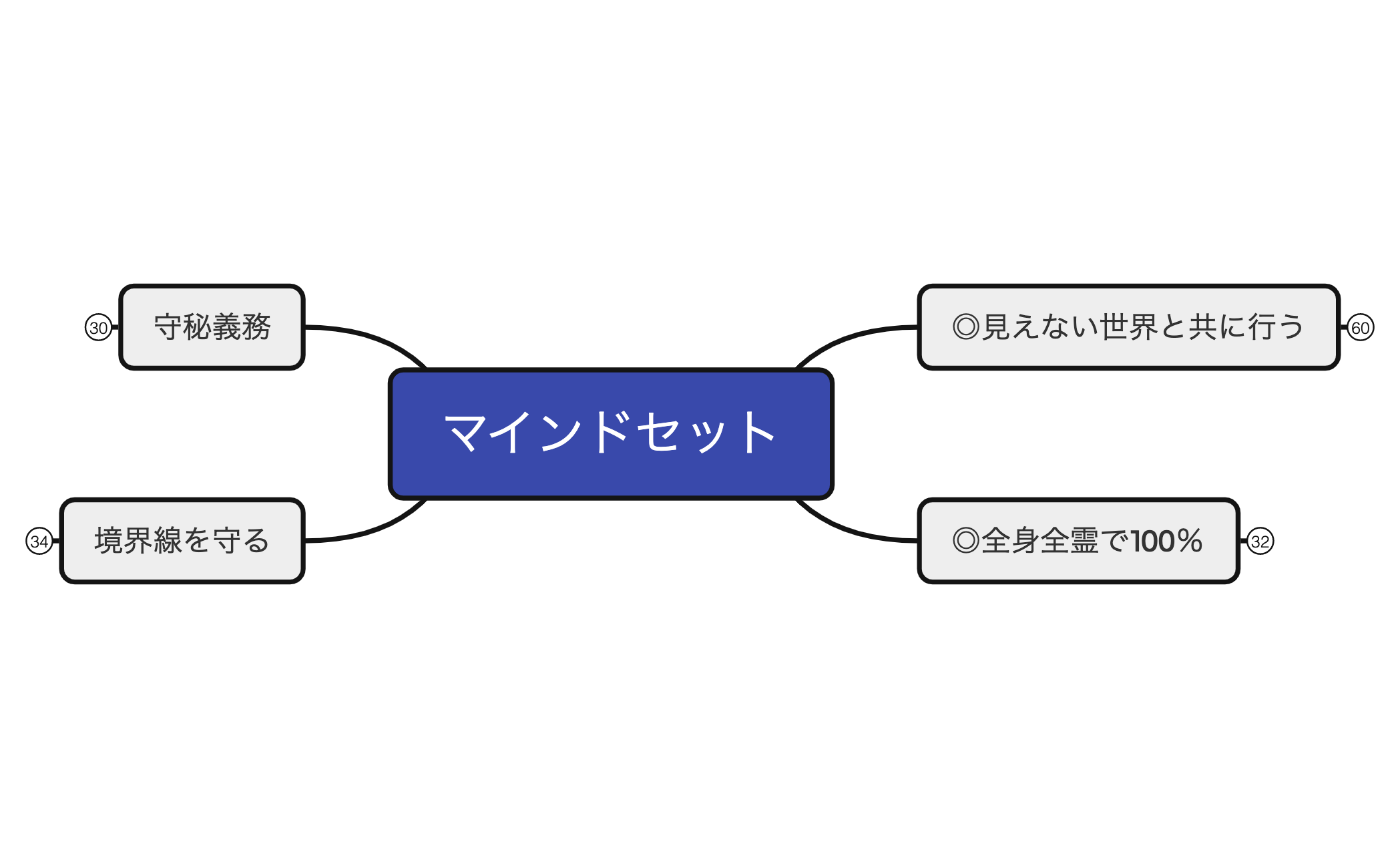 マインドセット preview 1