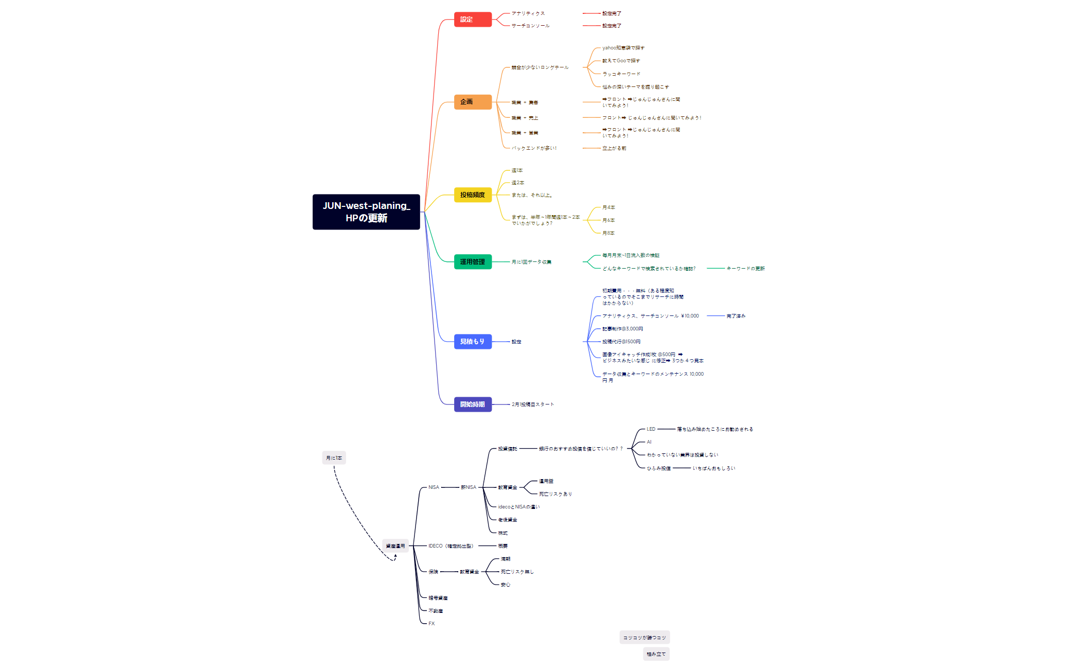 JUN-west-planing_HPの更新 preview 1