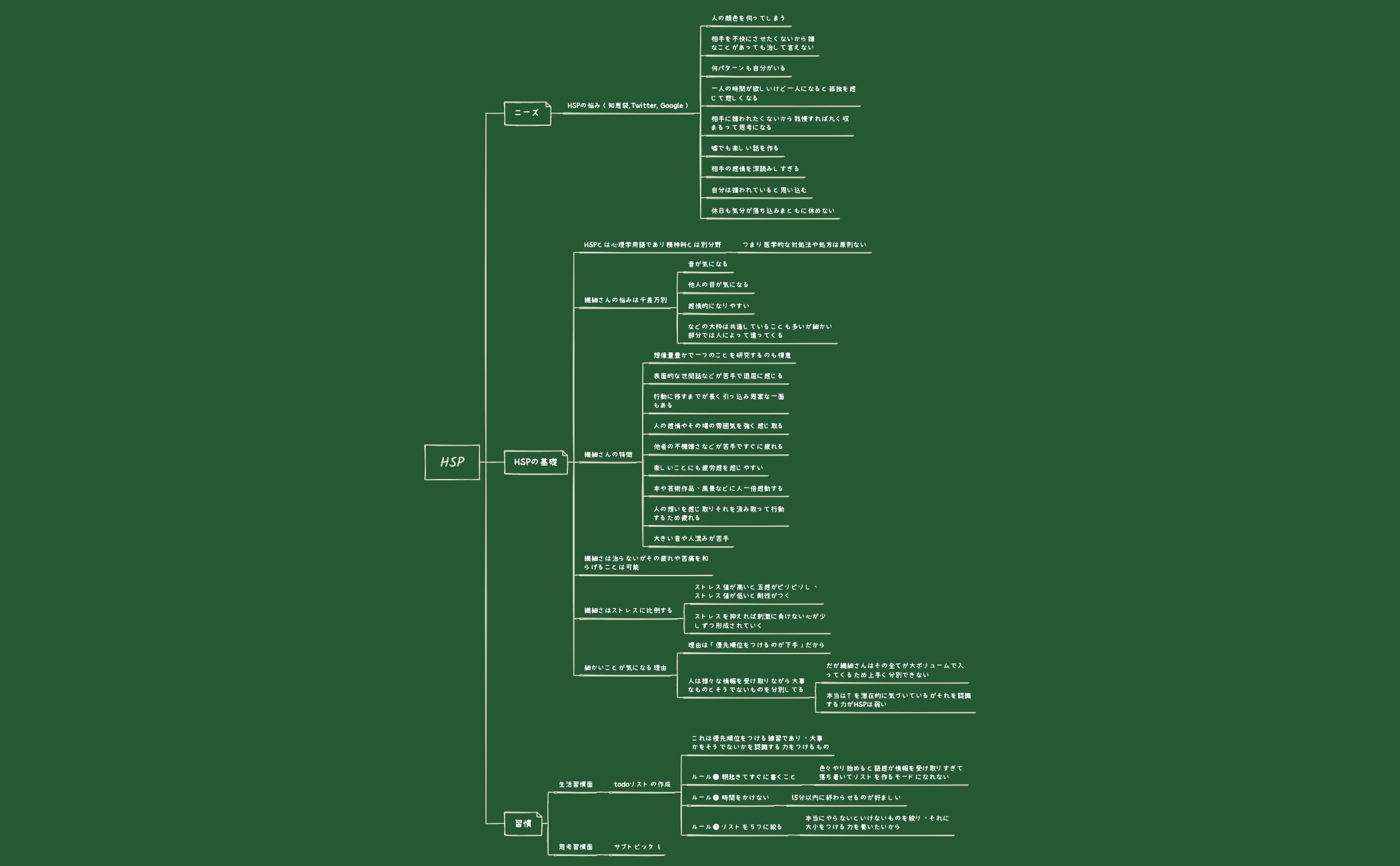 hSP.xmind preview 1