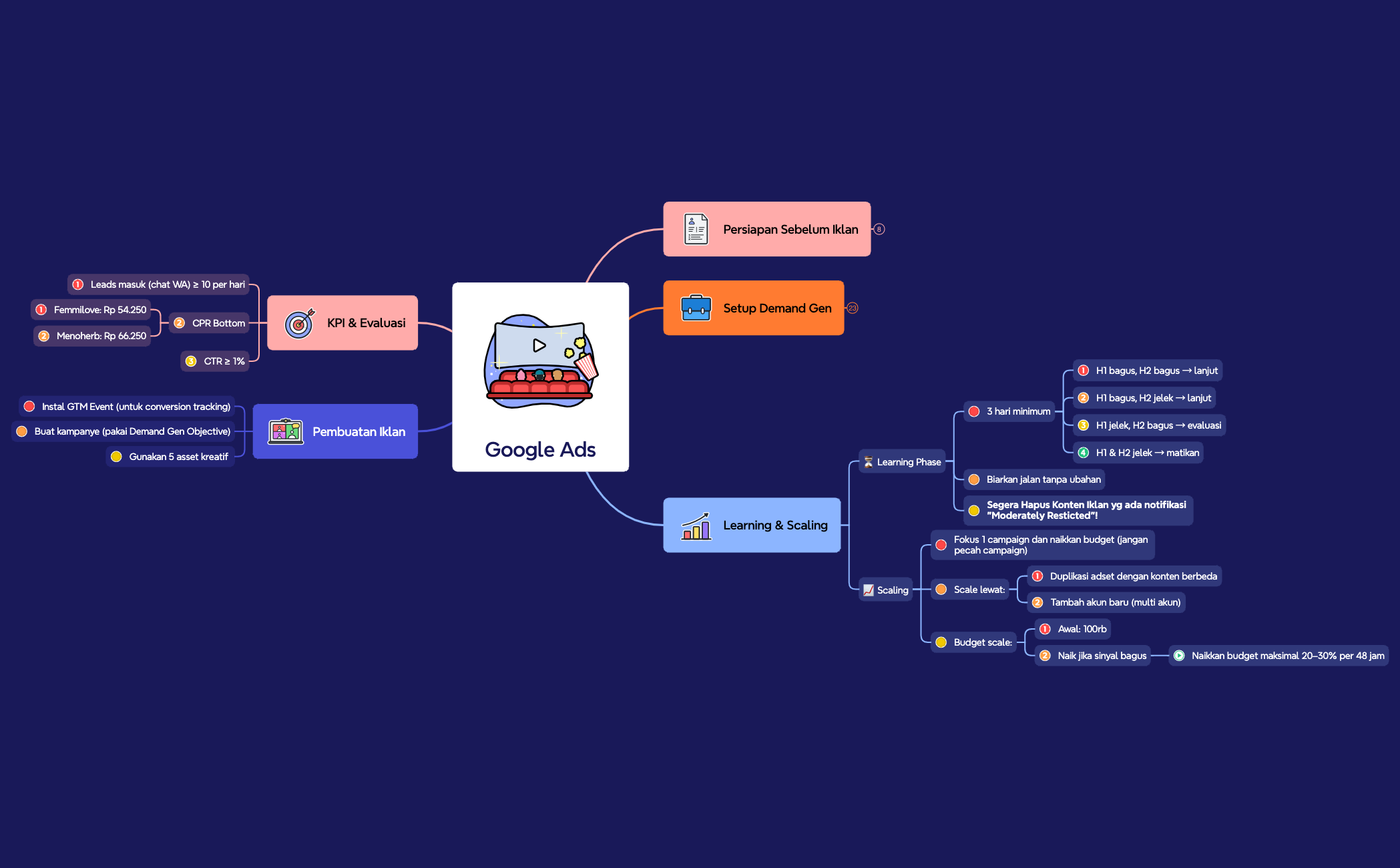 Google Ads preview 1