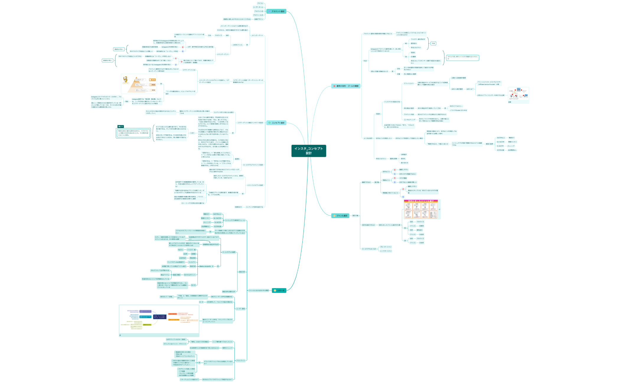 インスタ_コンセプト設計 preview 1