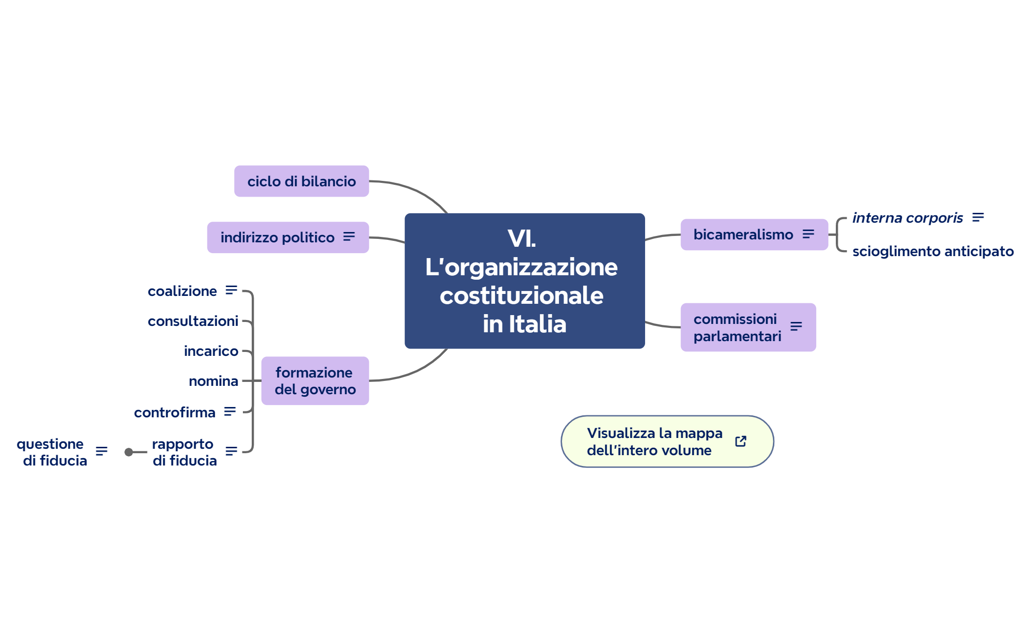 VI. L’organizzazione costituzionale in Italia preview 1