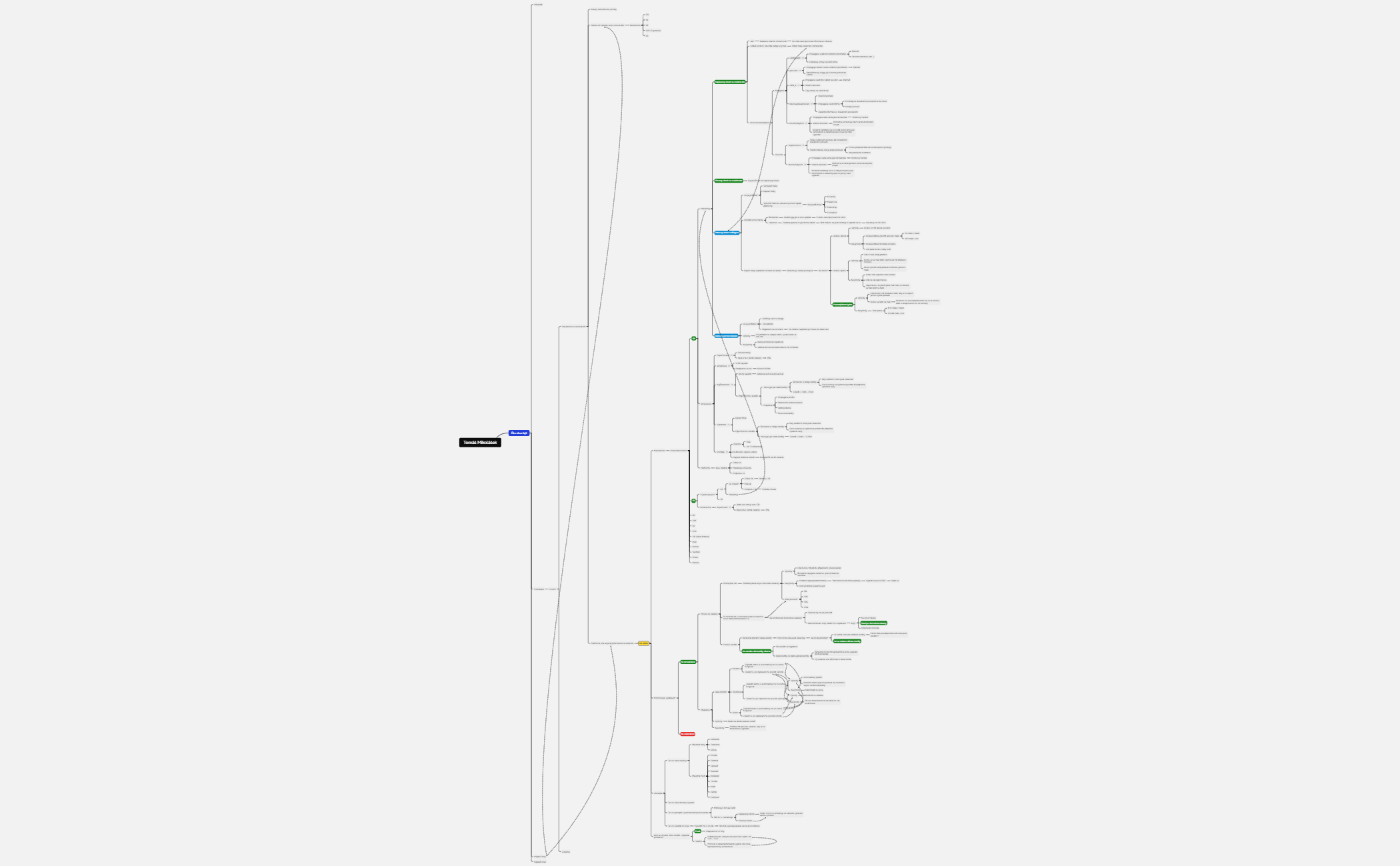 Mind Map - XMind Template