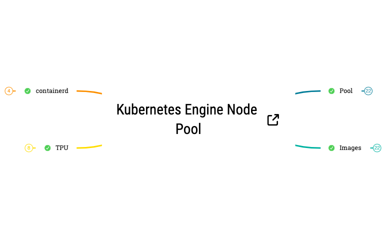 Kubernetes Engine Node Pool preview 1