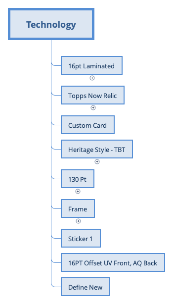 Technology preview 1