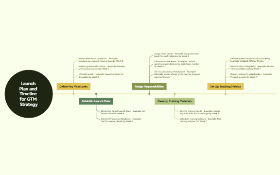 Step 8. GTM preview 1