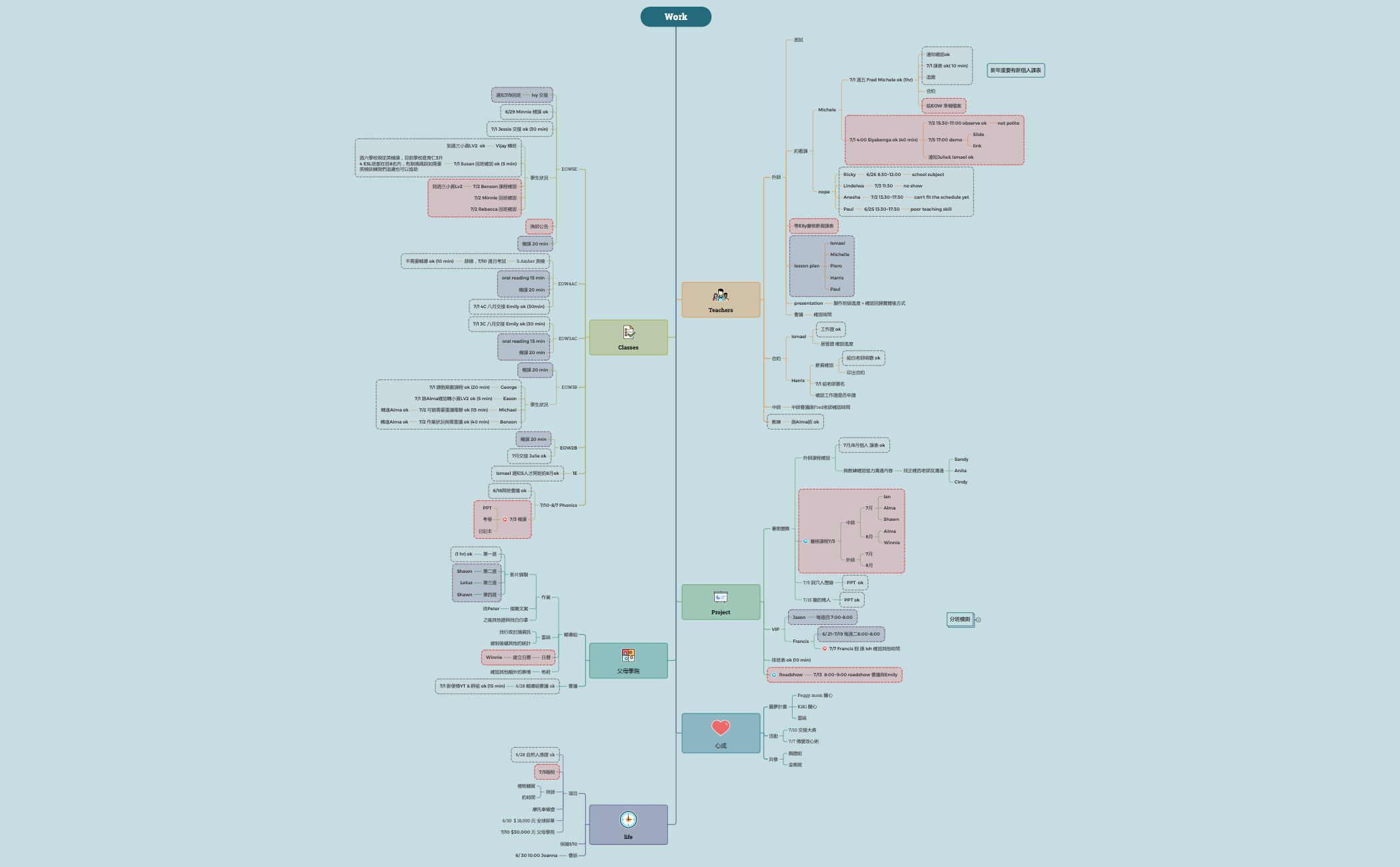 Work - XMind Template