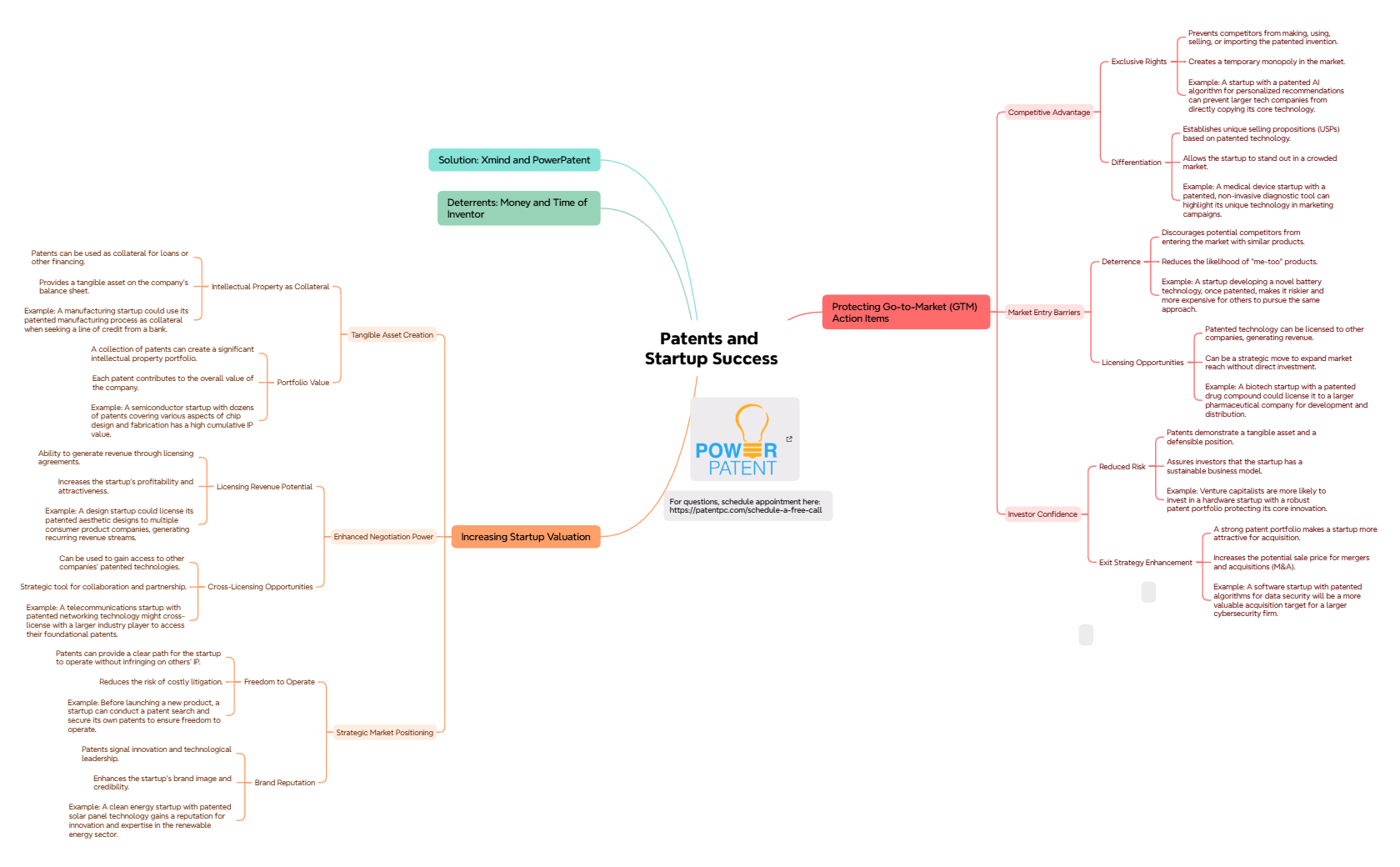 From Xmind to Power Patent preview 1