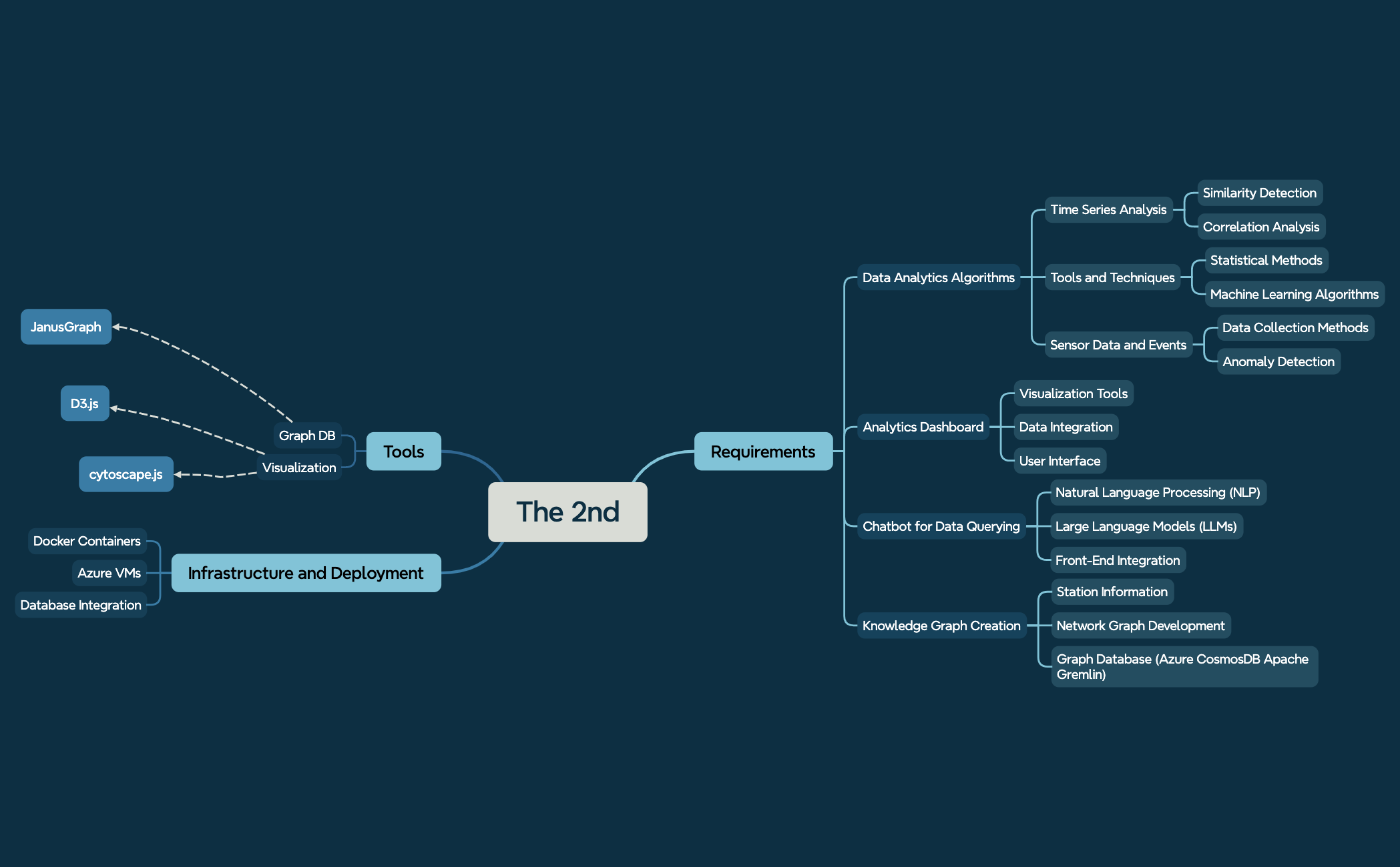 The2nd_v1 - XMind Template