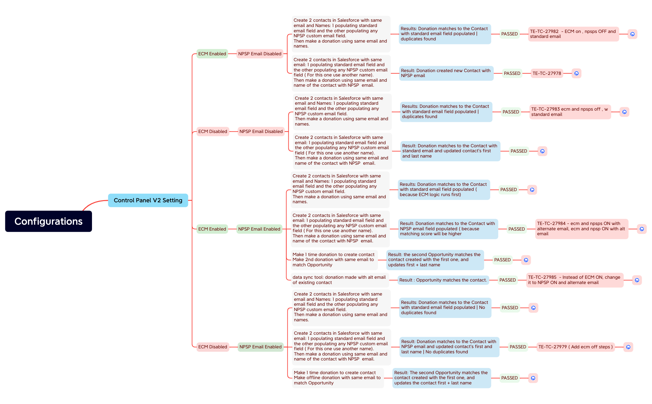 Configurations preview 1